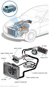 See B0667 repair manual
